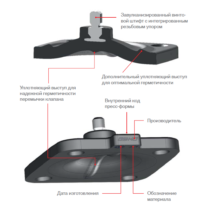 Конструкция мембраны из EPDM